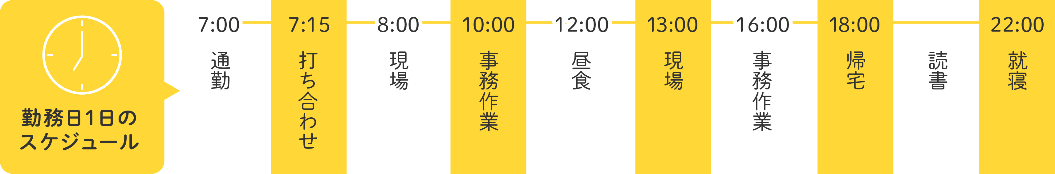 1日のスケジュール