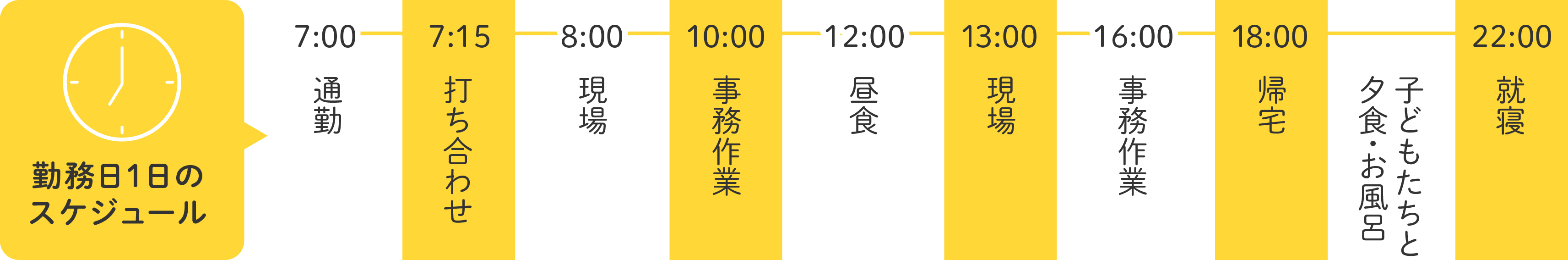 1日のスケジュール