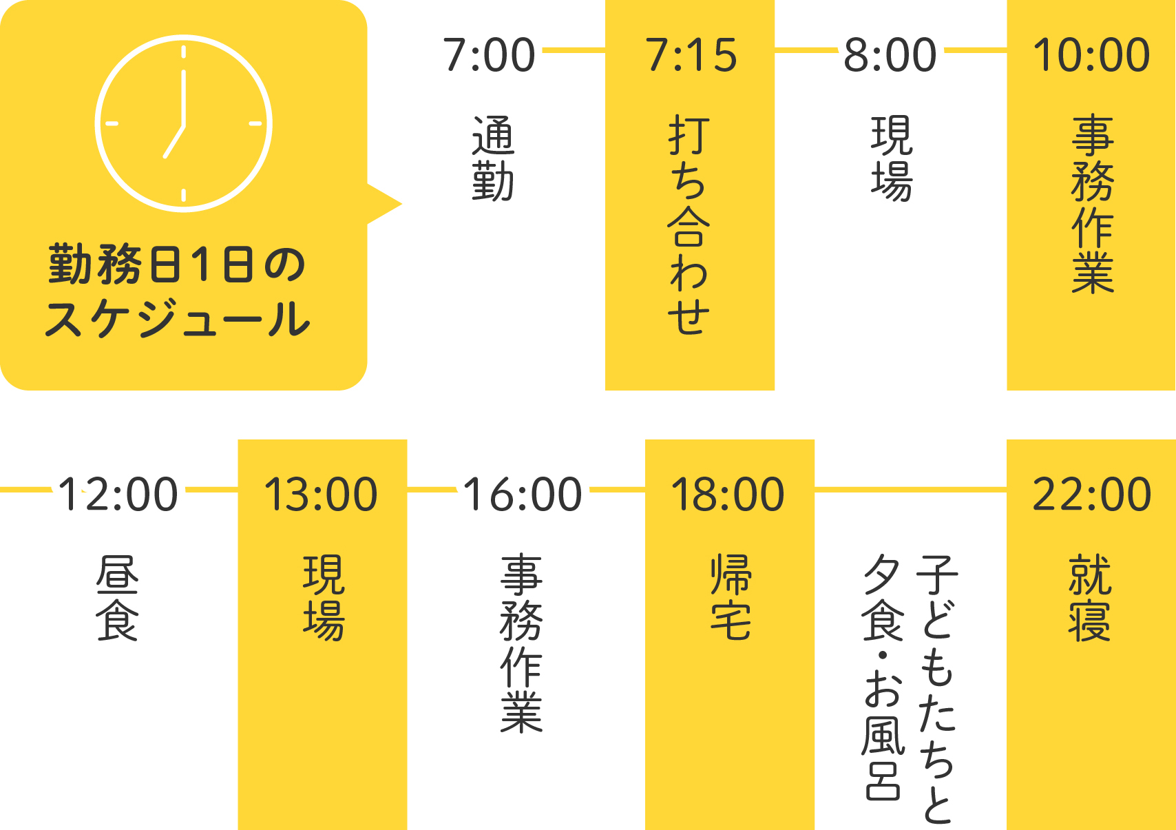 1日のスケジュール