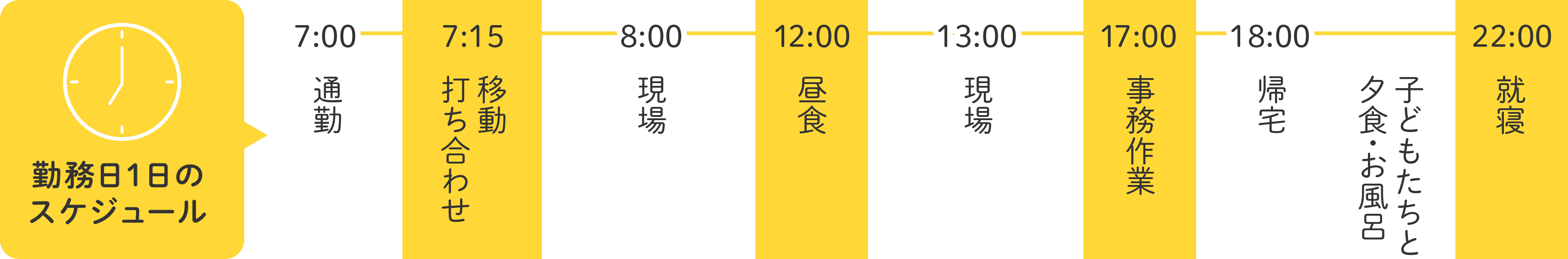 1日のスケジュール