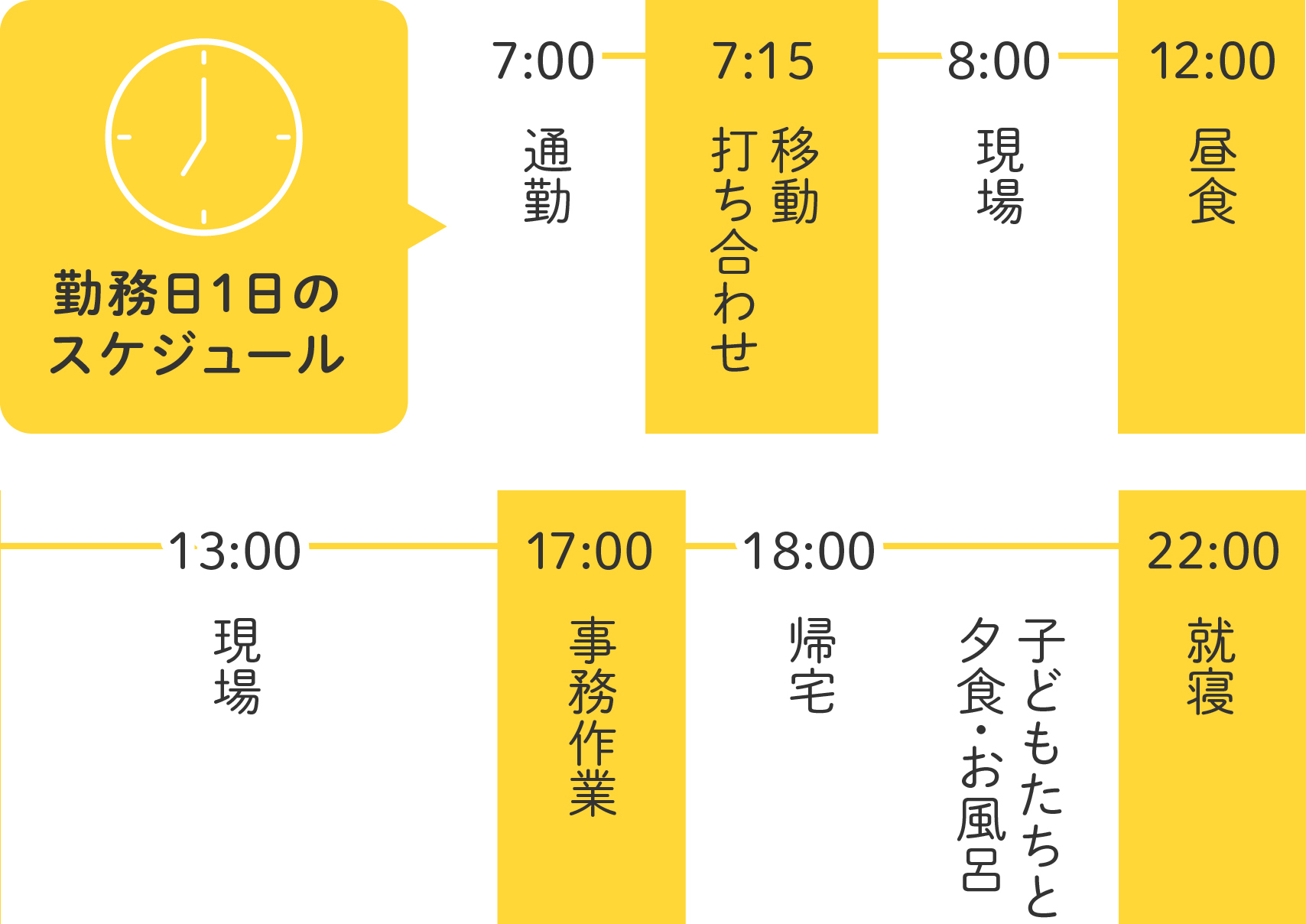 1日のスケジュール